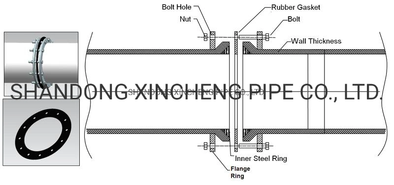 Manufacture Dredging HDPE Pipe Floating Pipelines for Dredger