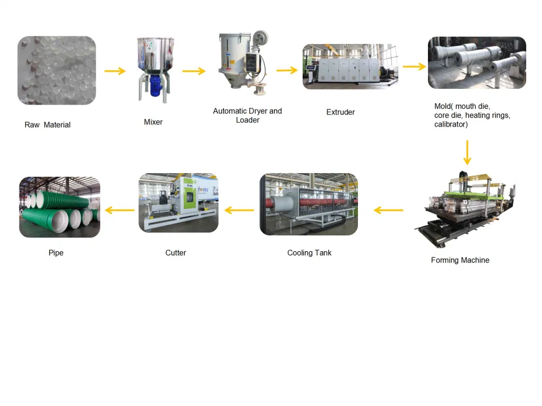 Plastic Tube Making Extruder/HDPE Pipe Manufacturing Machine/PE Pipe Extrusion Equipment