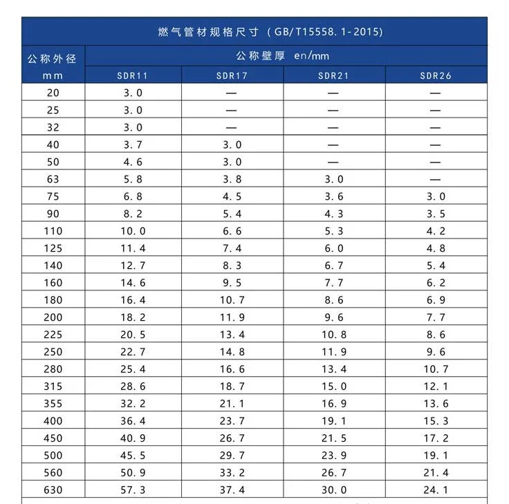 Cost with High Quality HDPE List Pipe Price 25mm HDPE PE Gas Supply Pipe