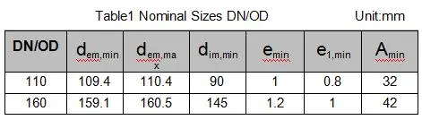 HDPE Dwc Double Wall Corrugated Pipe for Drainage and Sewage