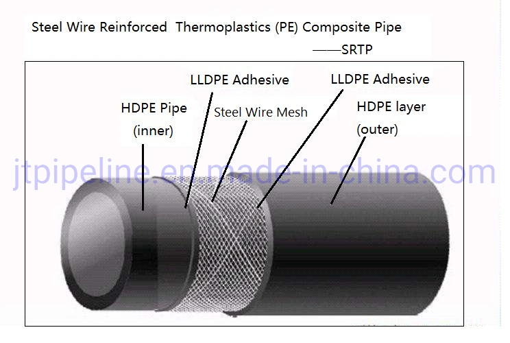 250mm HDPE Srtp Steel Wire Reinforced Framed Composite PE Pipe