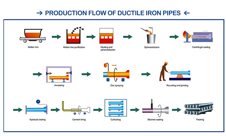 Ductile Iron 8 Inch HDPE 300mm Seamless Steel Pipe