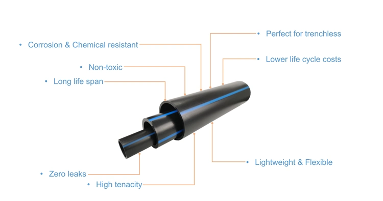 SDR11/SDR17/SDR21 PE 100 Large Diameter Plastic Pipe for Biogas Drainage