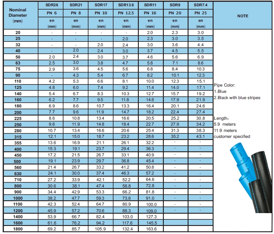 Pressure Pn10 Pn16 PE100 SDR17 SDR11 HDPE Water Supply PE Pipe