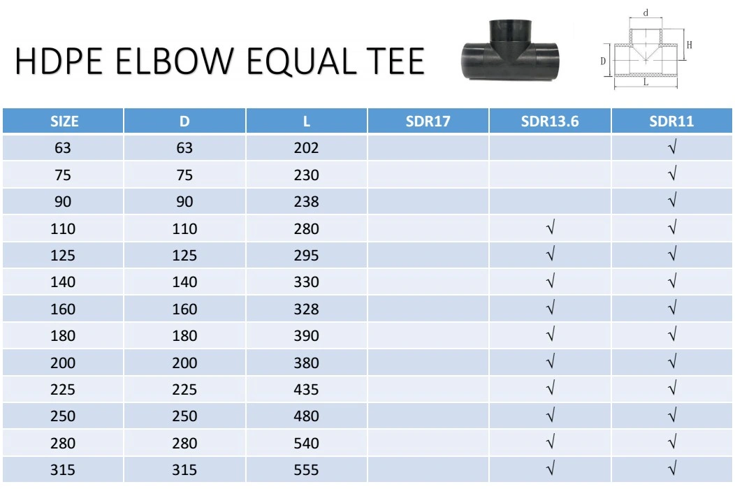 Plastic HDPE Pipe Fittings of Butt Fusion Socket/PE100 Socket Welding HDPE Material Pipe Fittings