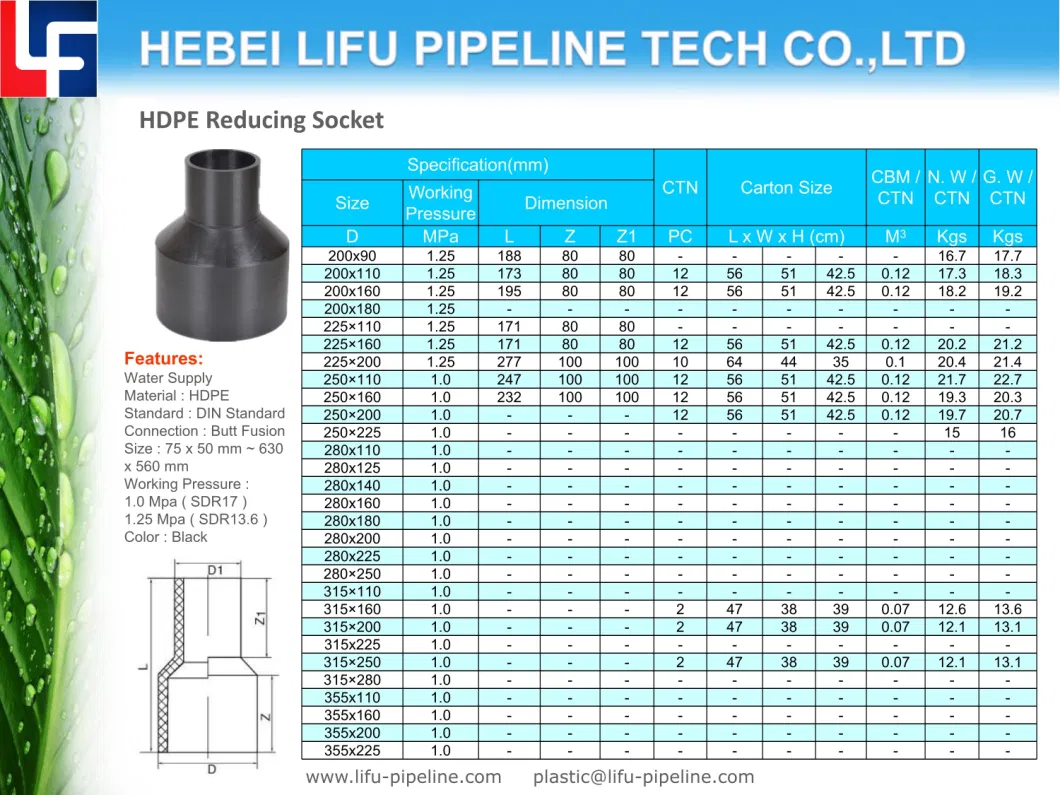 Premium DIN Standard Plastic Pipe Coupling for Water Supply HDPE Reducing Coupling Socket PE Butt Fusion Pipe Coupling (SDR13.6 and SDR17)