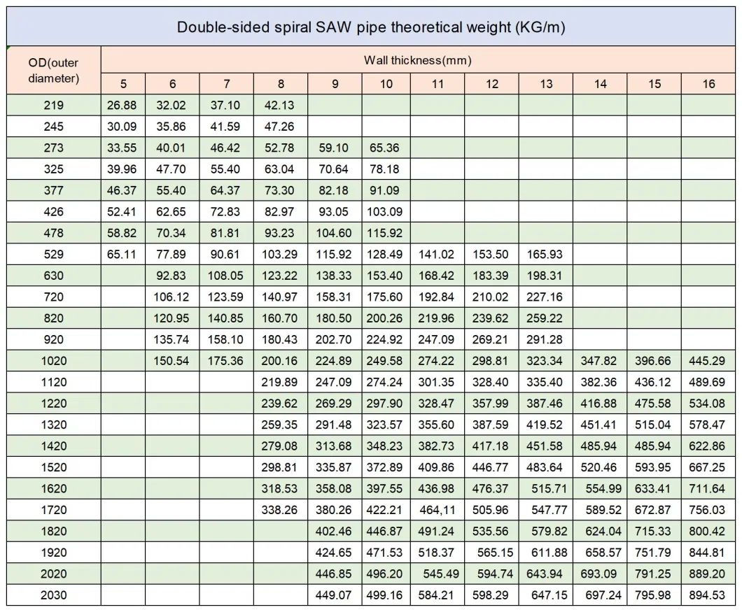 Natural Gas Transmission Anti-Corrosion Steel Pipe Polyethylene Seamless Pipe Spiral Pipe