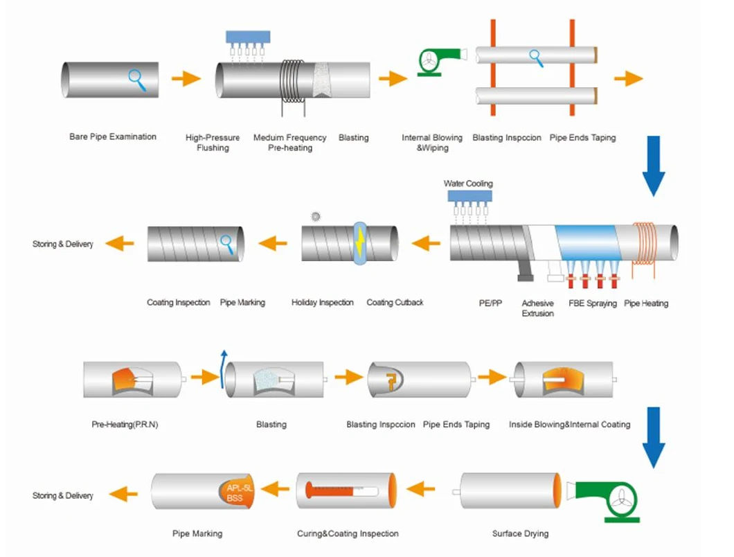 China Manufacturer Seamless Steel Tube Construction Materials Gas Tube Carbon Petroleum Cracking Steel Pipe for Furnace Tubes