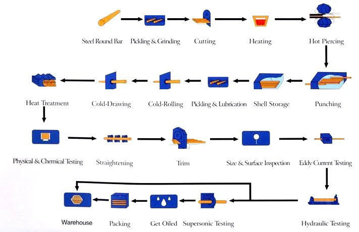 API Grades Steel Gas Line SSAW/LSAW Tubular Pile/Ms Mild Casing Carbon Steel Pipe with Galvanized Coated/Polyethylene for Construction