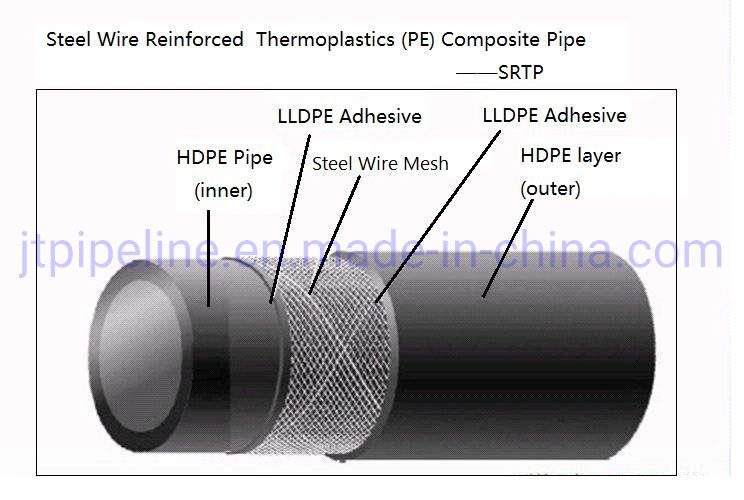 450mm HDPE Srtp Steel Wire Reinforced Framed Composite PE Pipe