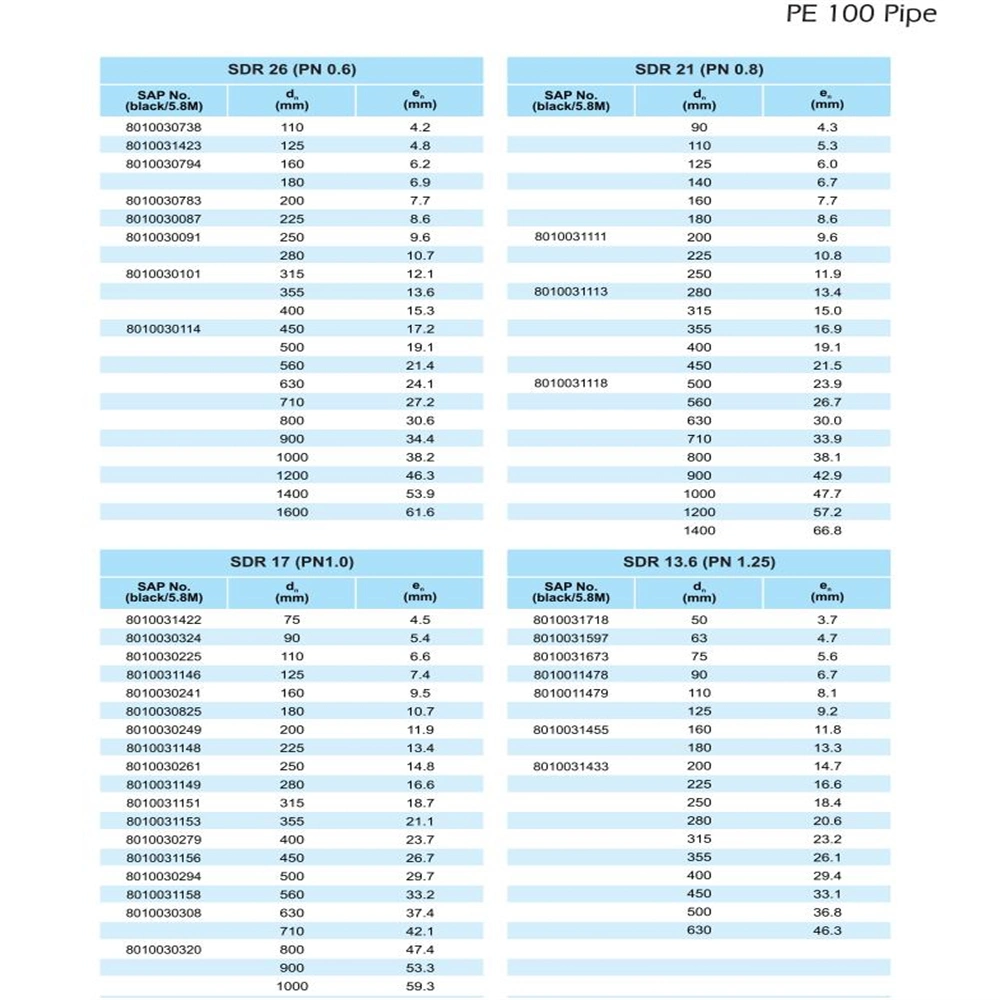 Differential Settlement Resistance: 40mm PE Pipes 2-Inch Black PE Pipe Water Piping Roll