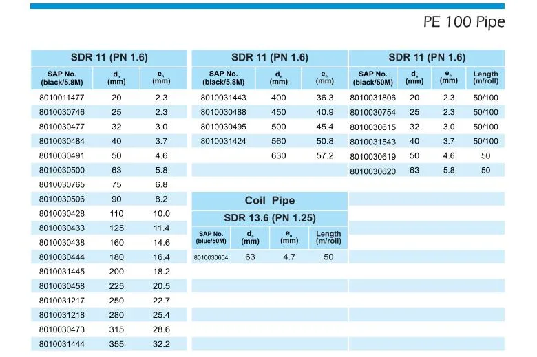 Lesso Long Service Life Corrosion Resistance Blue Black 90 110 160 180 200 250 315 355 400 450mm PE Pipes