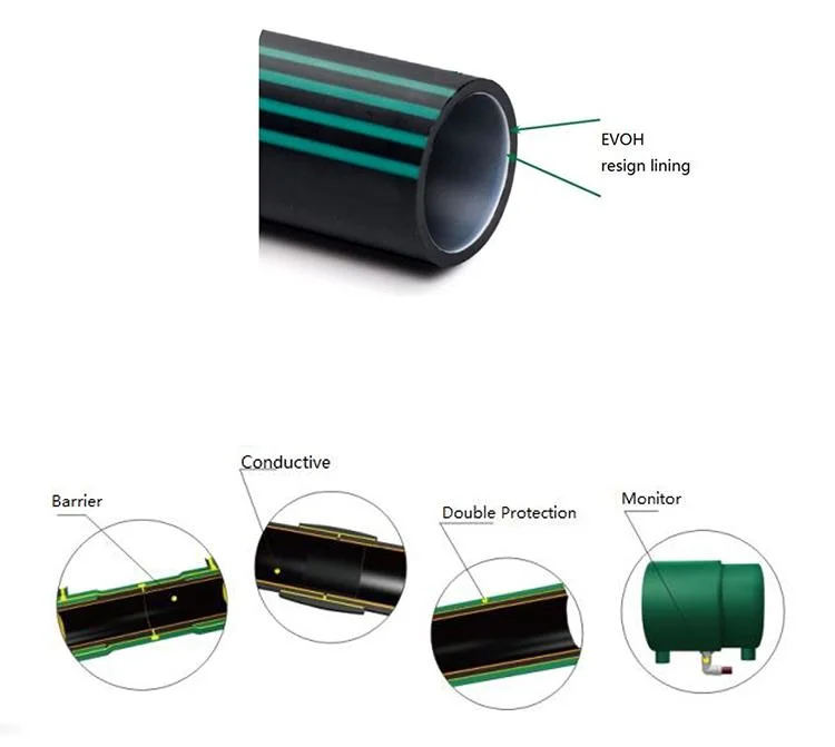 Eaglestar HDPE Pipe / Poly Pipe / PE Pipe for Fuel Pipeline Gas Station