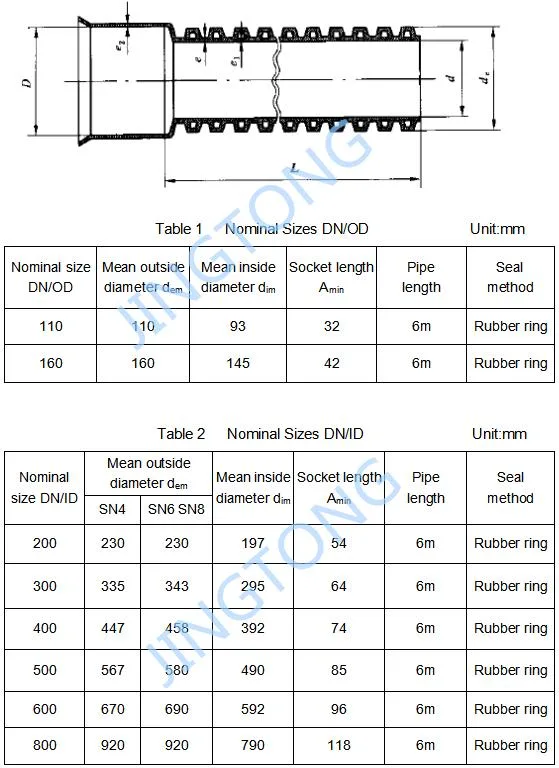 Double Wall HDPE Corrugated Pipe 300mm Sn10