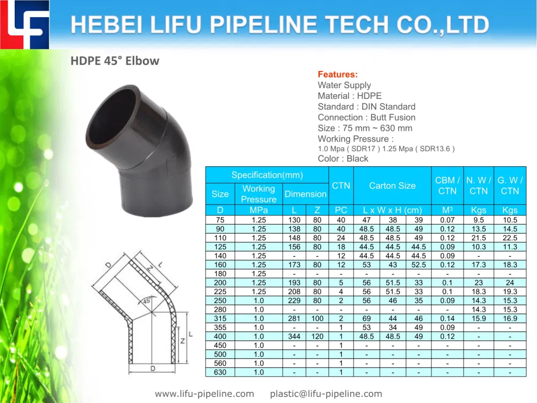 Premium DIN Standard Plastic Pipe Coupling for Water Supply HDPE Reducing Coupling Socket PE Butt Fusion Pipe Coupling (SDR13.6 and SDR17)