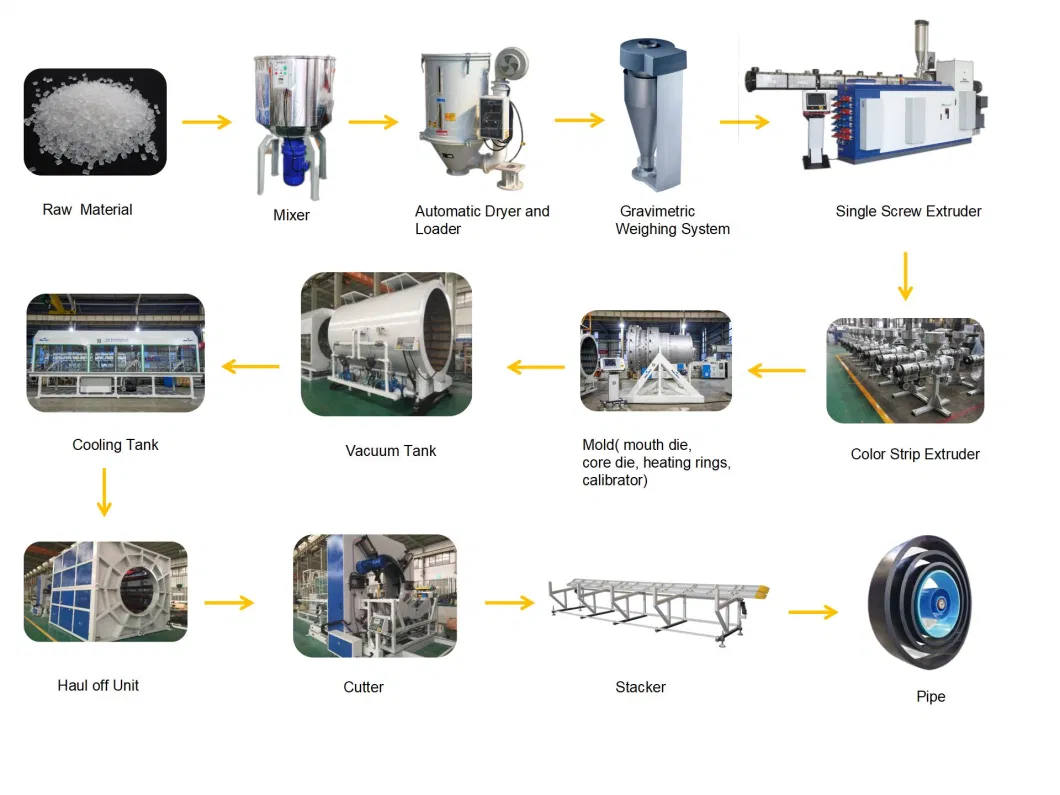 Jwell HDPE Water Supply Pipe Machine with Single Screw for Water Supply/PE Pipe Extruder Machine