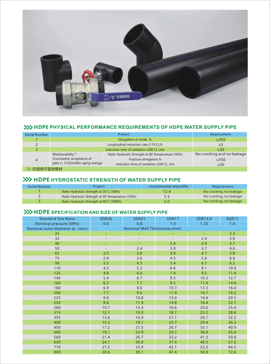 Gas HDPE Pipe 18mm Od X13mm ID X2.5mm