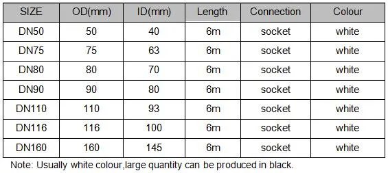 50mm-200mm Spiral Single Wall Corrugated PE Pipe for Electrical Cable Protection