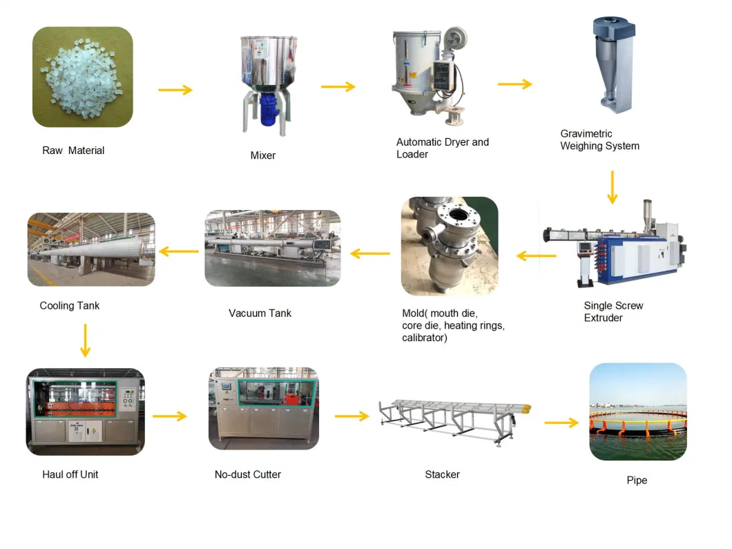 Jwell HDPE High Speed Ultra High Pressure Marine Hose Extruder Tube Production