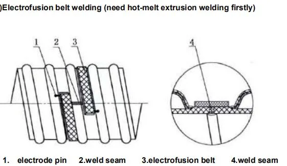 China Top Manufacturer Plastic Black HDPE/PE/LDPE for Steel Belt Reinforced Drainage Sewage Pipe