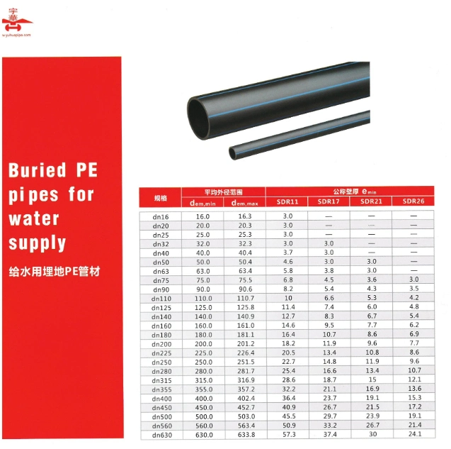 PE Pipe for Water and Gas DN20mm -800mm SDR11 SDR17 and SDR21