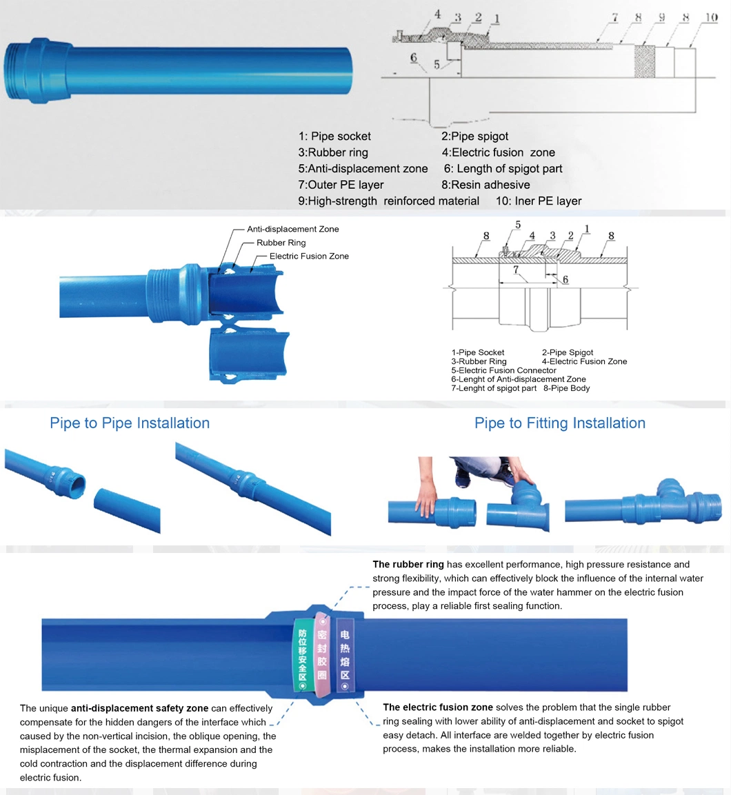 Rubber Ring Steel Mesh Reinforced Composite HDPE Pipe Double Seals Poly Pipe