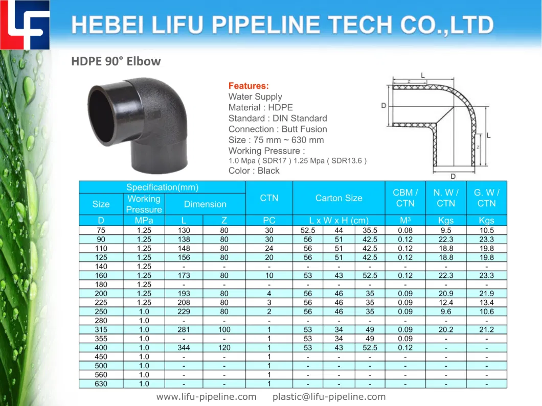 Premium DIN Standard Plastic Pipe Coupling for Water Supply HDPE Reducing Coupling Socket PE Butt Fusion Pipe Coupling (SDR13.6 and SDR17)