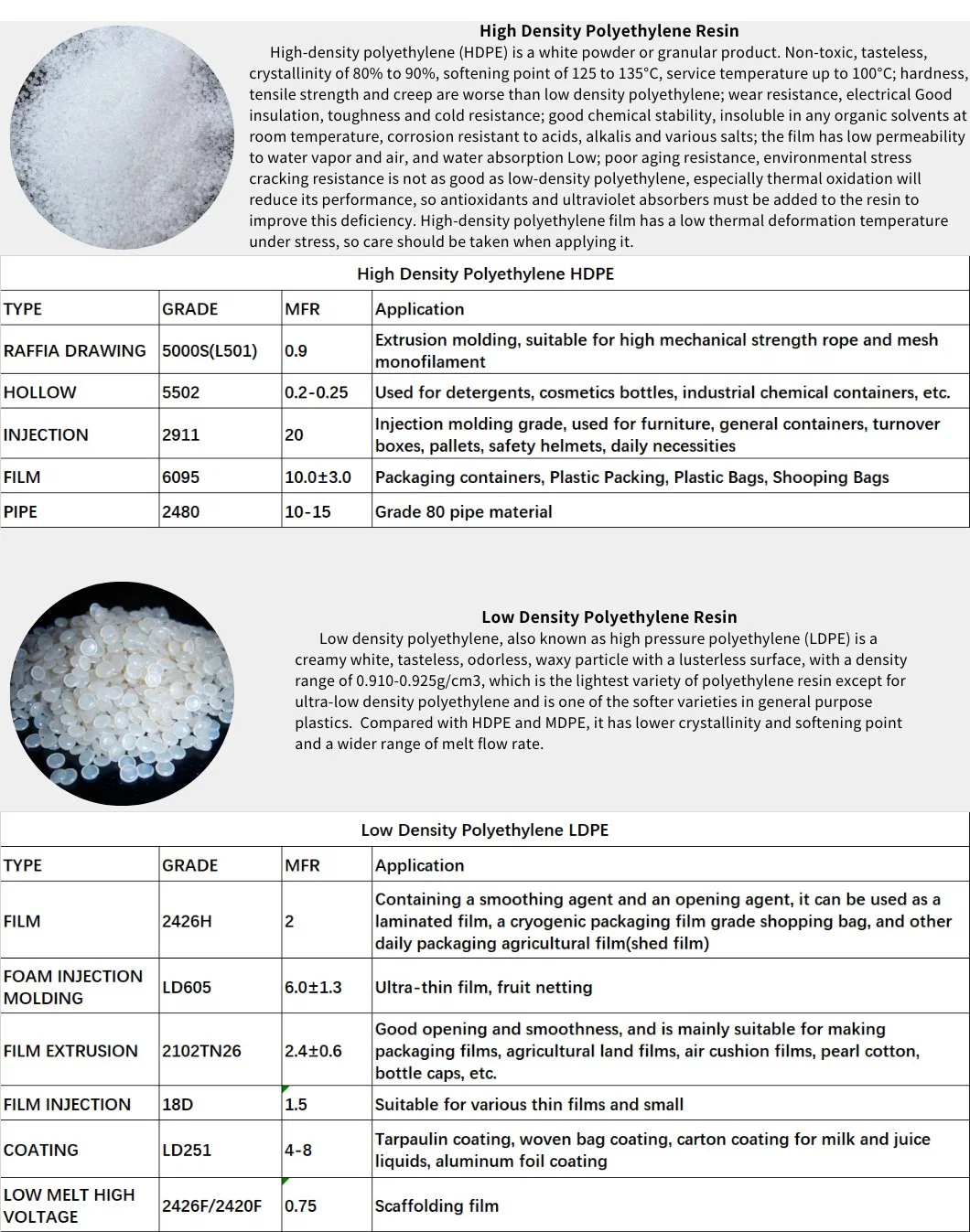 Plastic Particle LDPE/LLDPE/HDPE Granules Virgin HDPE Granules PE 80 PE 100 Direct Manufacture