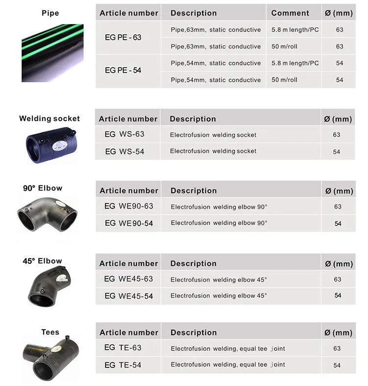 Eaglestar HDPE Pipe / Poly Pipe / PE Pipe for Fuel Pipeline Gas Station