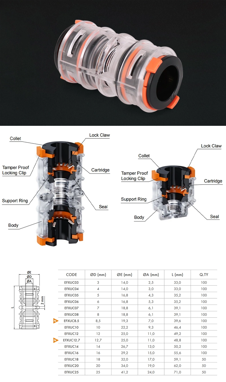 Manufacturer Wholesale 3-25mm Air-Blown Plastic HDPE Optic Fiber Cable Micro Duct Reducers for Underground Telecom Pipe Connection Manufacturer Wholesale