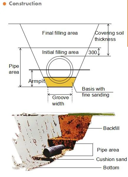 Jubo PE100 Sn8 200mm 300mm 400mm 500mm 800mm 900mm 110mm HDPE Double Wall Corrugated Drainage Pipe for Drainage System