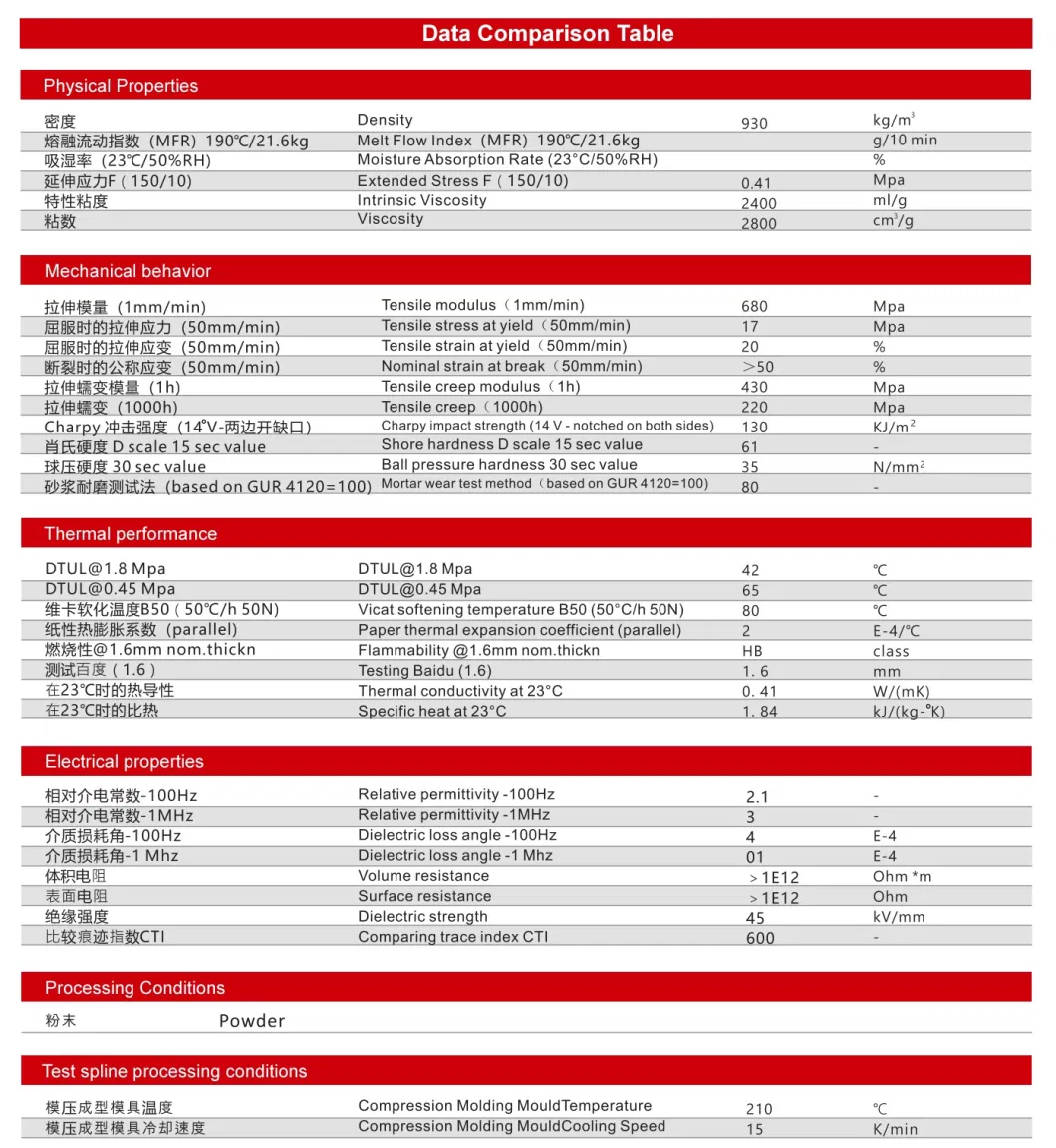 Ultra High Molecular Weight Polyethylene Accessories