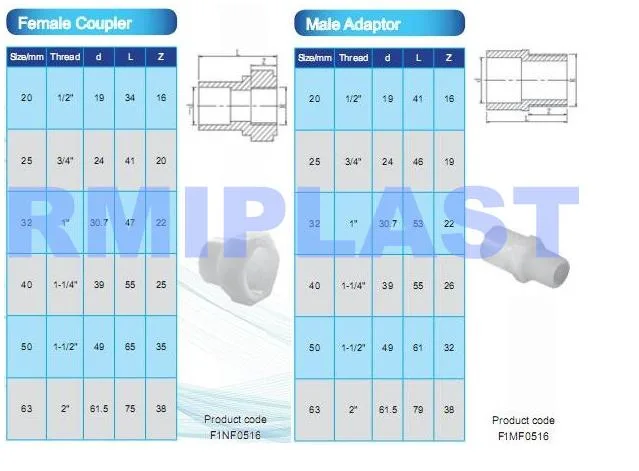 Pn10 Pn16 SDR11 SDR21 Socket Fusion IR Butt Welding PVDF Pipe Coupling/Reducer/Adapter/45 90 Elbow/Flange End/Cap/ Tee/ Union/Bushing/Cross Fitting ISO10931