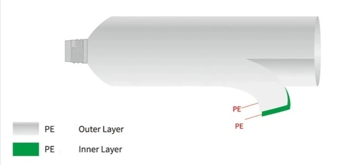 PE/Abl/Pbl Cosmetic Plastic Packaging Tube for Hand Cream, Hand Sanitizer, Hand Wash and Skin Care