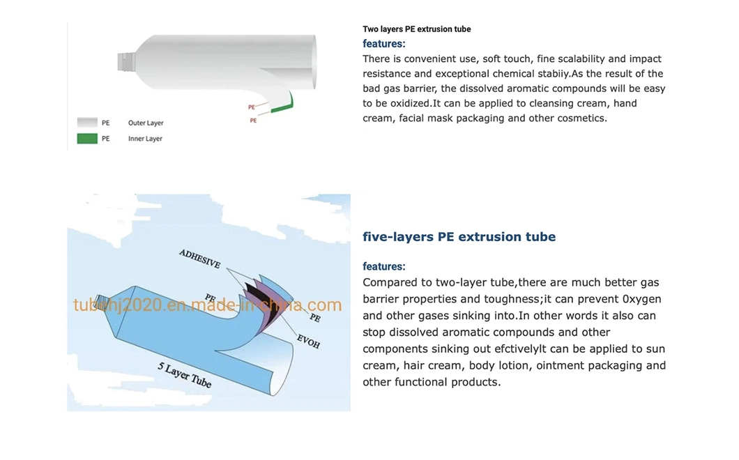 PE/Abl/Pbl Cosmetic Plastic Packaging Tube for Hand Cream, Hand Sanitizer, Hand Wash and Skin Care