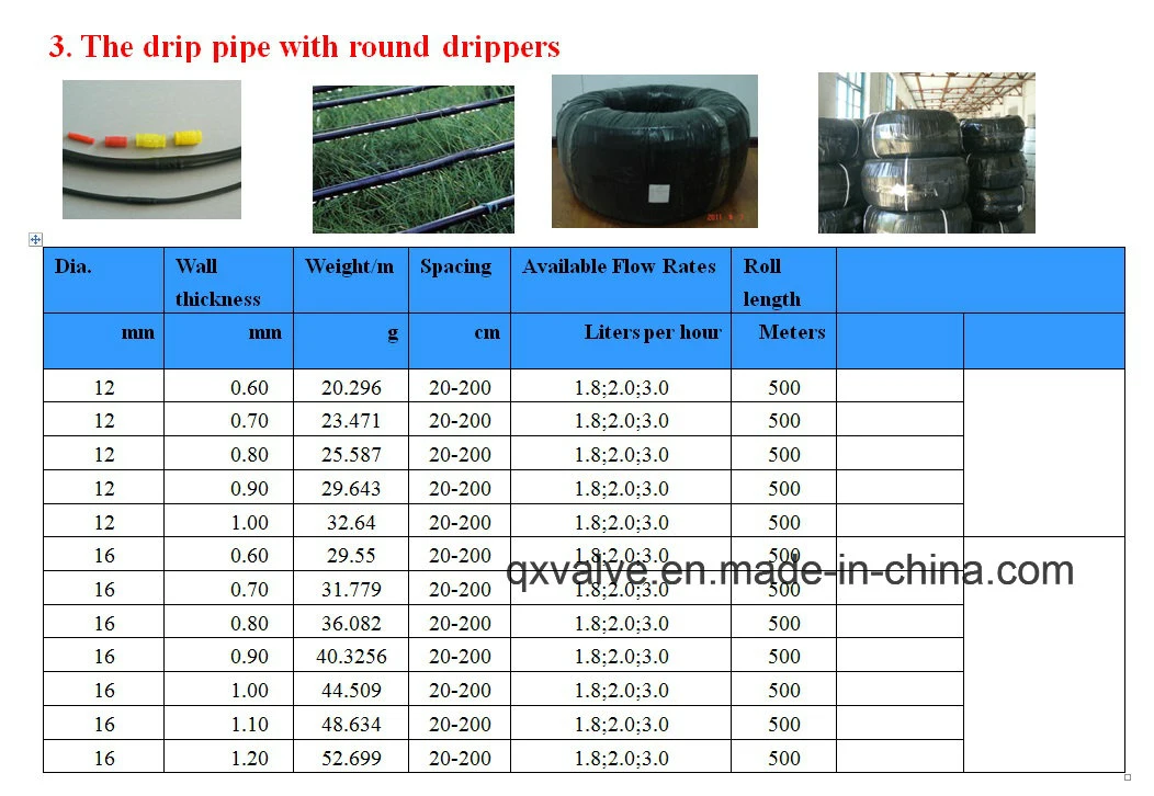 25mm Polyethylene Pipe PE Pipe Water Saving Drip Pipe for Farming Irrigation System