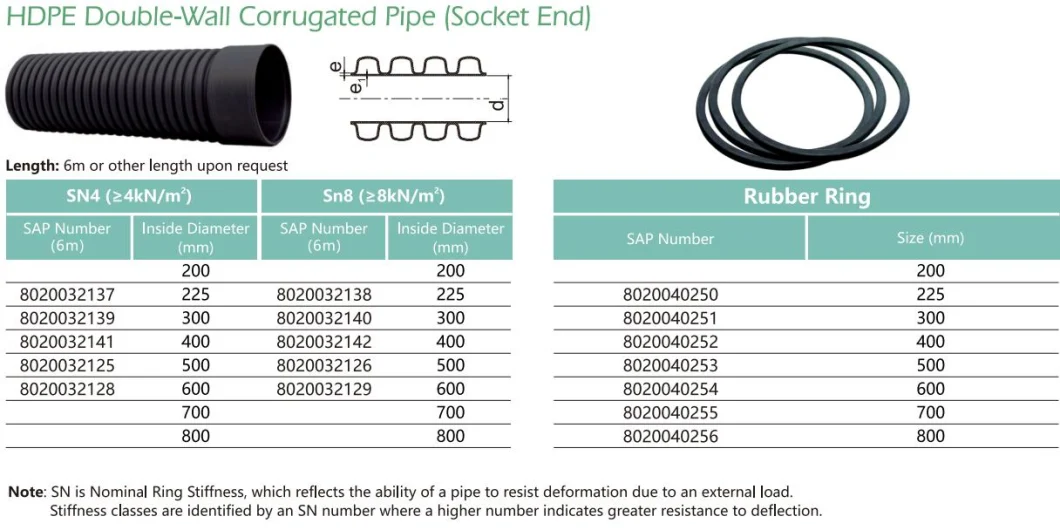 Lesso Sewage Discharge Black Drainage Culvert 200 400mm Plastic HDPE Socket End Corrugated Drainage Pipe