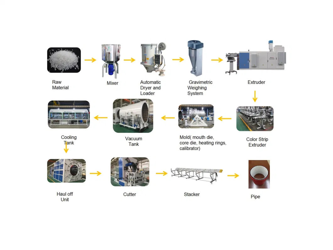 Jwell HDPE Mult-Layer Co-Extrusion Plastic Pipe Extrusion Line for Chemical Liquid