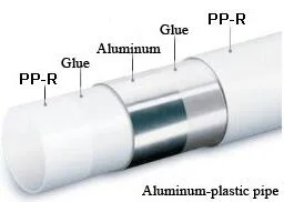 DN20mm-DN110mm PPR-Al-PPR Water Supply Pipe with High Temperature