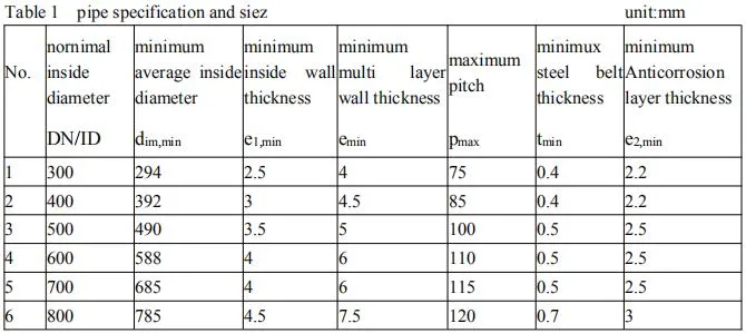 Best Price HDPE Steel Belt Reinforced Corrugated Pipe for Sewer