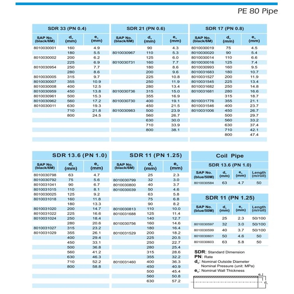 20 25 32 40 50 63 75 110 mm Flexible Drain PE Pipe Production Line Water Pipes Sale