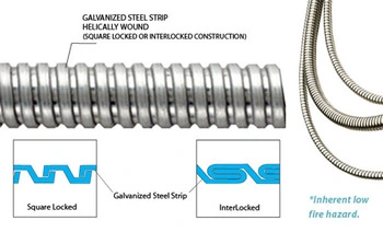 PVC Coated Flexible Metal Pipe