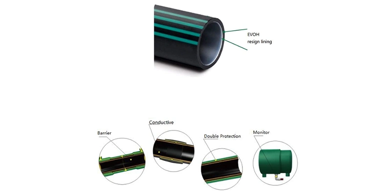 Petrol Pipe System/Piping Systems/Single Double Wall Piping