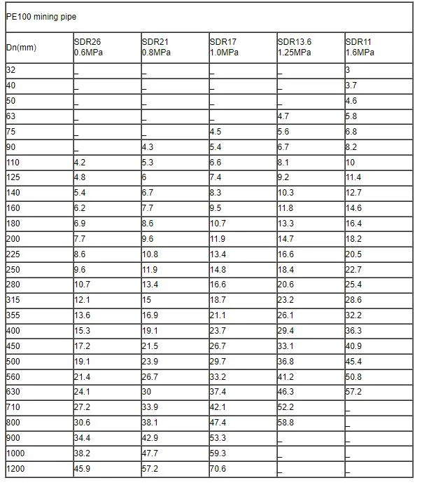 Pn0.6 Pn1.6 Wholesale Tube 24 Inch HDPE Pipe Prices