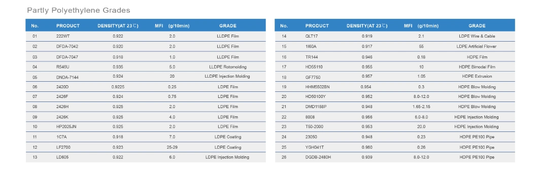 HDPE Pipe Grade, PE100 Black P6006