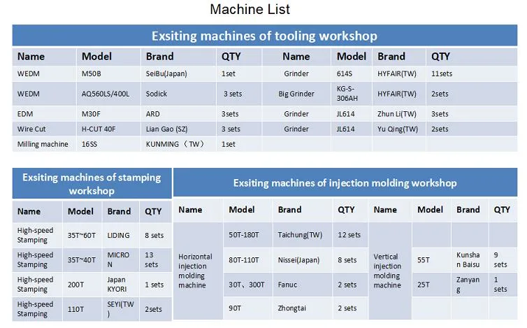 OEM Precise Automotive PCB Board Plug Connectors