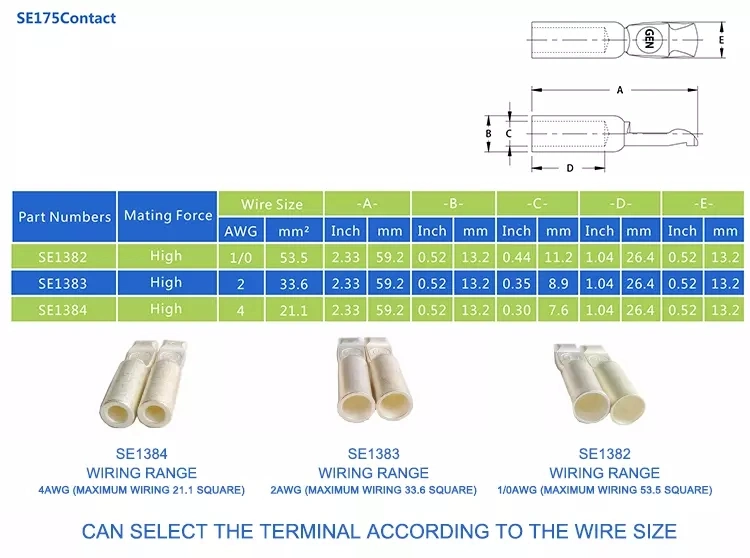 Chinese Battery Cable Connectors for Forklifts - Battery/Power Bipolar Plug Connectors