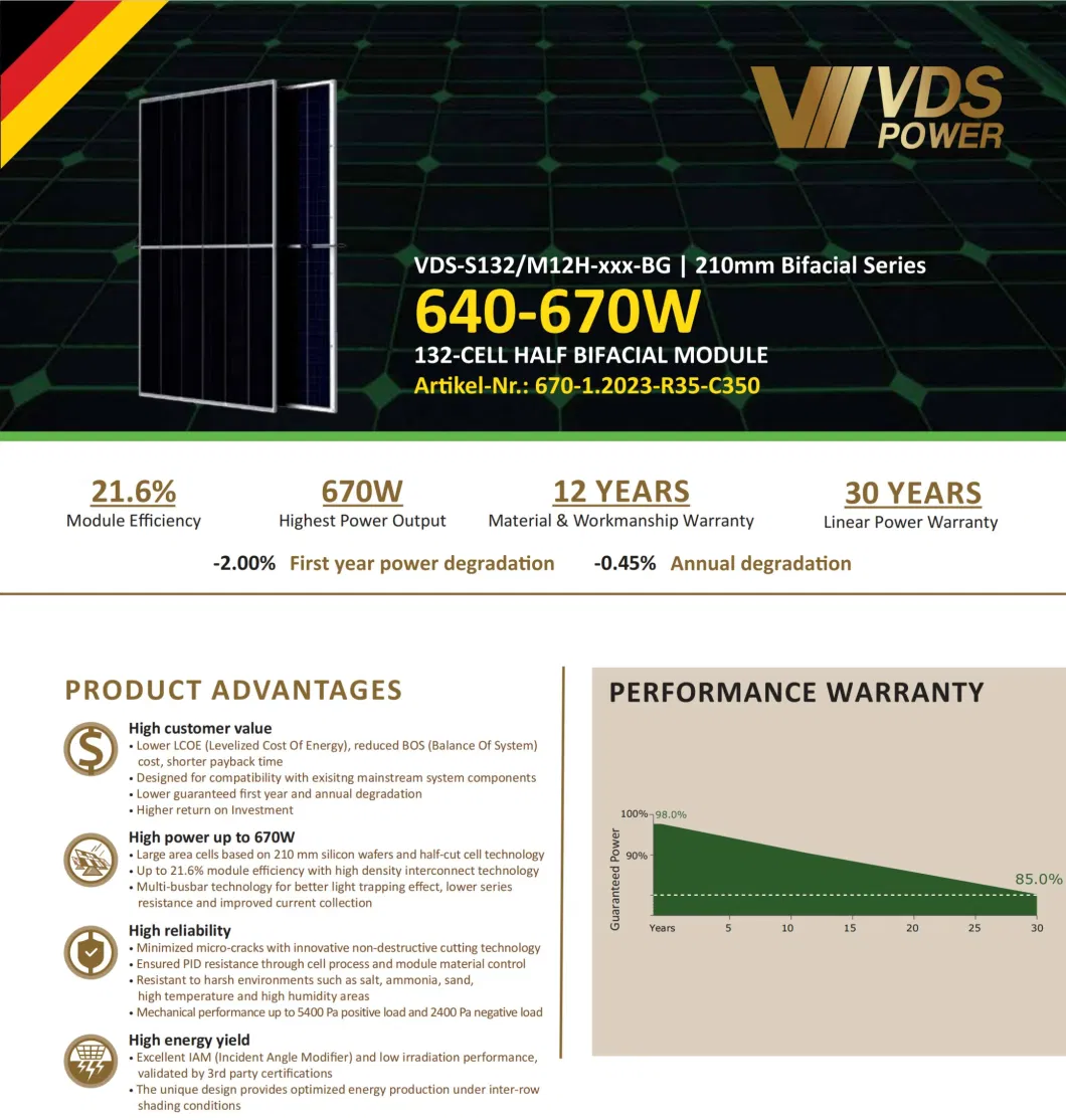 Photovoltaic Module Mono Bifacial 640W 650W 660W 670W Solar Panels