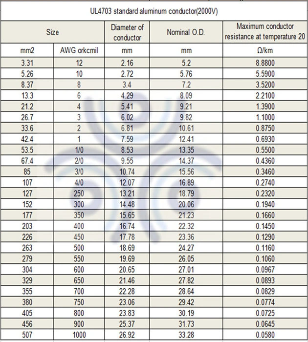 UL 4703 Aluminum Solar PV Cable with Connectors for Solar Panel Use