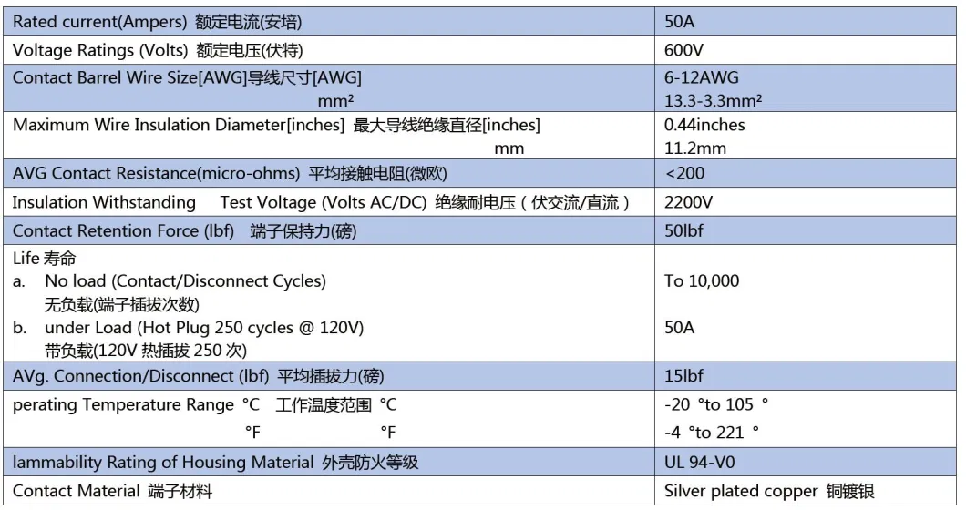 Chinese New Waterproof Forklift Battery Charging Plug Cable Connector Supplier